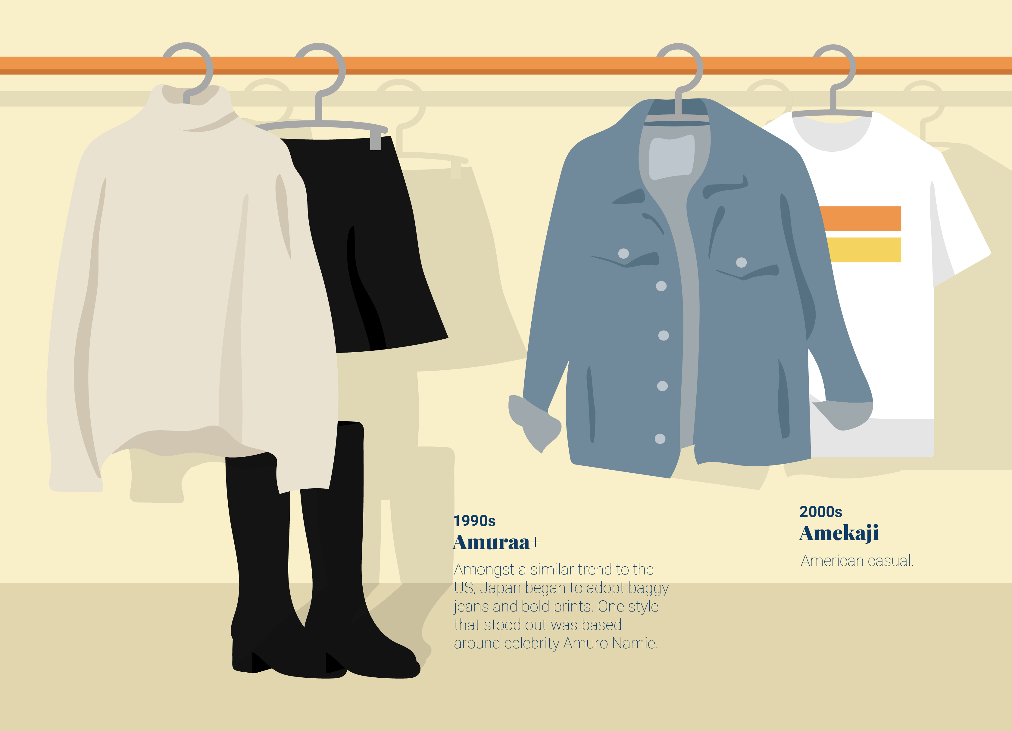 Japanese Fashion Through the Years
